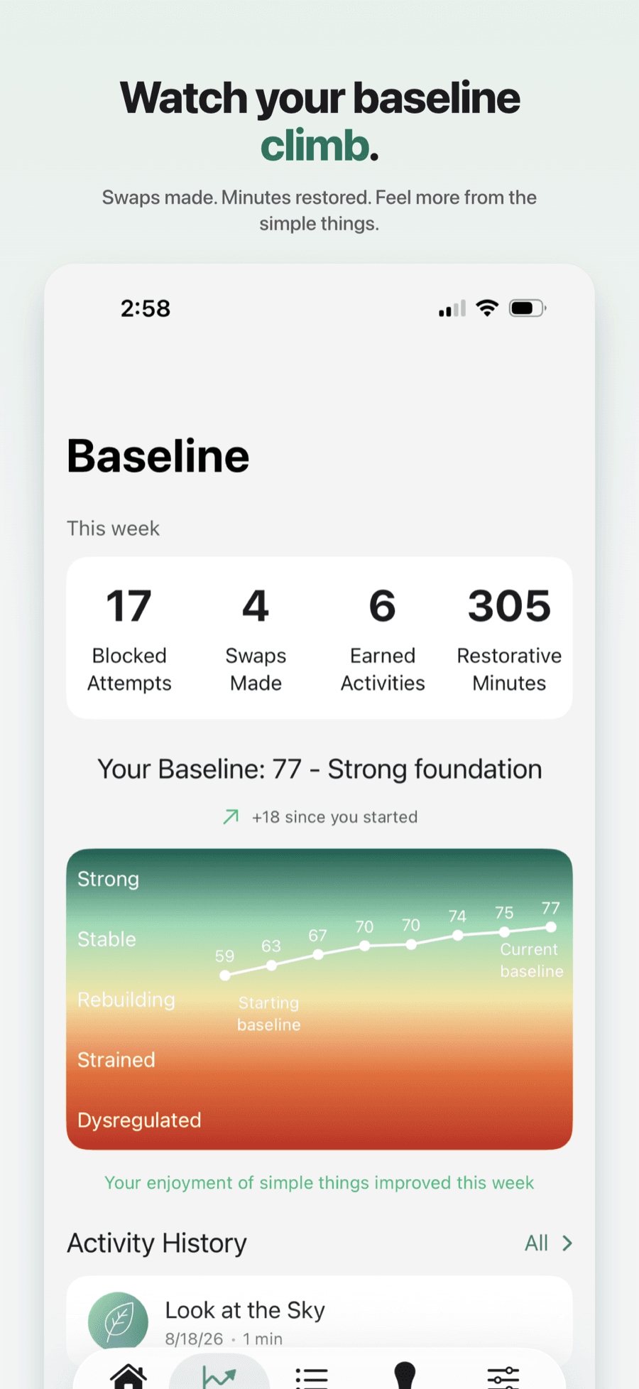 Baseline chart showing a dopamine score climbing from 59 to 77